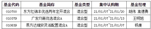 基金早班车:个股分化沪指五连阳_投资者如何下手?私募建议:挖掘二线人气板块 基金早班车:个股分化沪指五连阳_投资者如何下手?私募建议:挖掘二线人气板块
