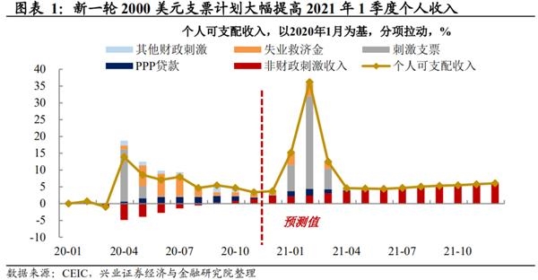 兴业证券：“Blue Sweep”将如何影响大类资产 ——写在佐治亚州决选之后