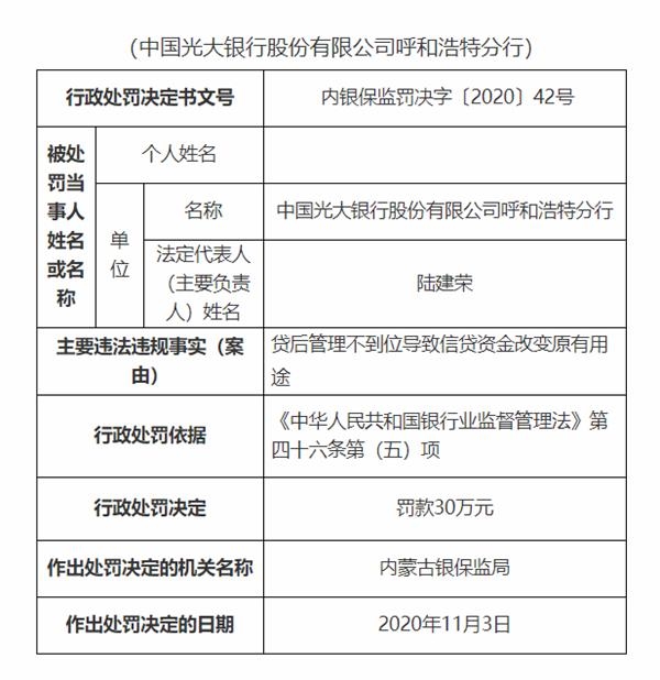 光大银行呼和浩特分行被罚30万信贷资金改变原有用途