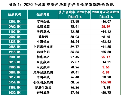 房企困境与演变 年行路难21年 敢问路在何方 东方财富网
