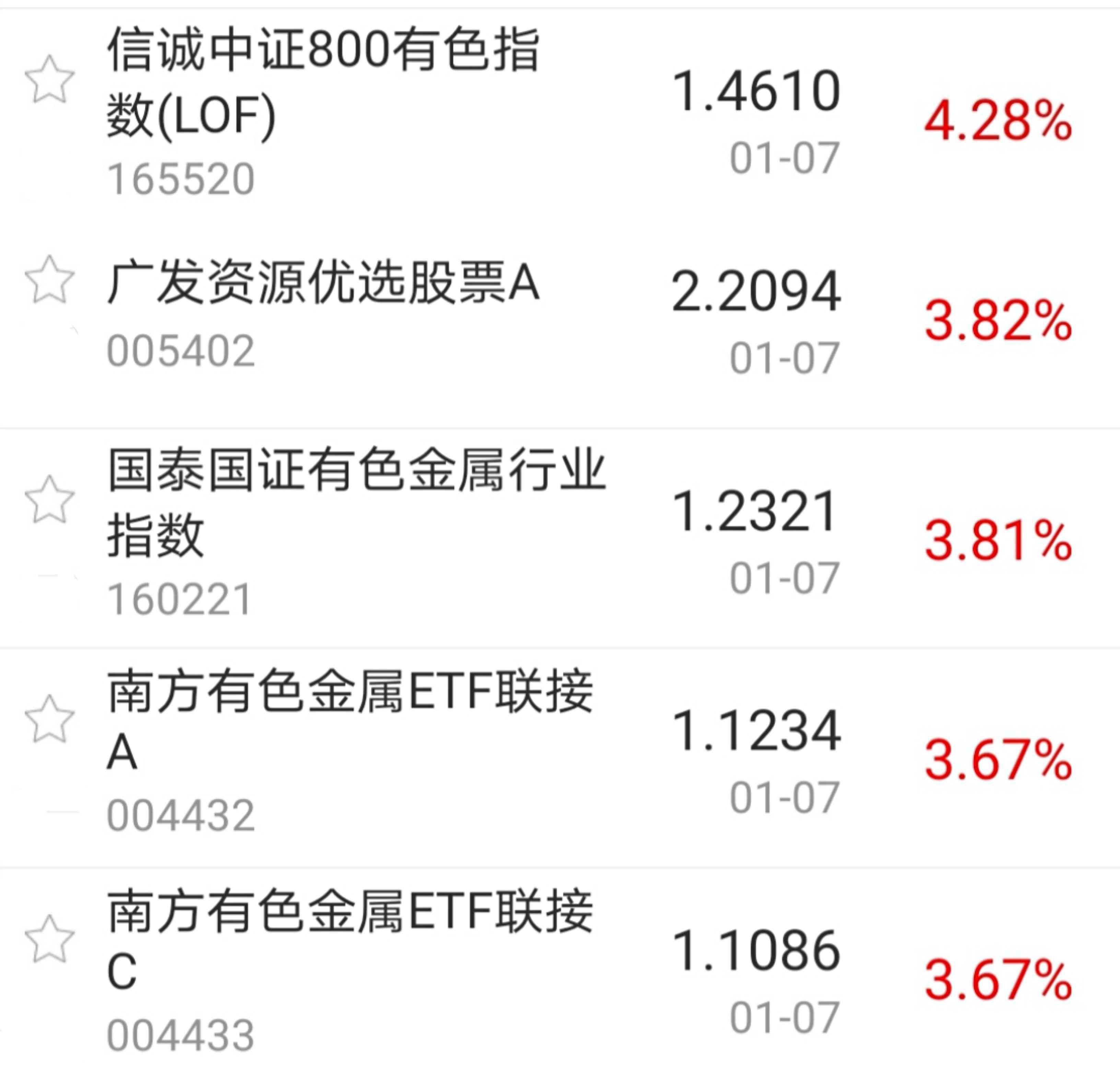 【今日盘点】沪指与创业板指六连阳,有色主题基金涨幅居前;市场强势整理,哪些板块值得关注? 【今日盘点】沪指与创业板指六连阳,有色主题基金涨幅居前;市场强势整理,哪些板块值得关注?