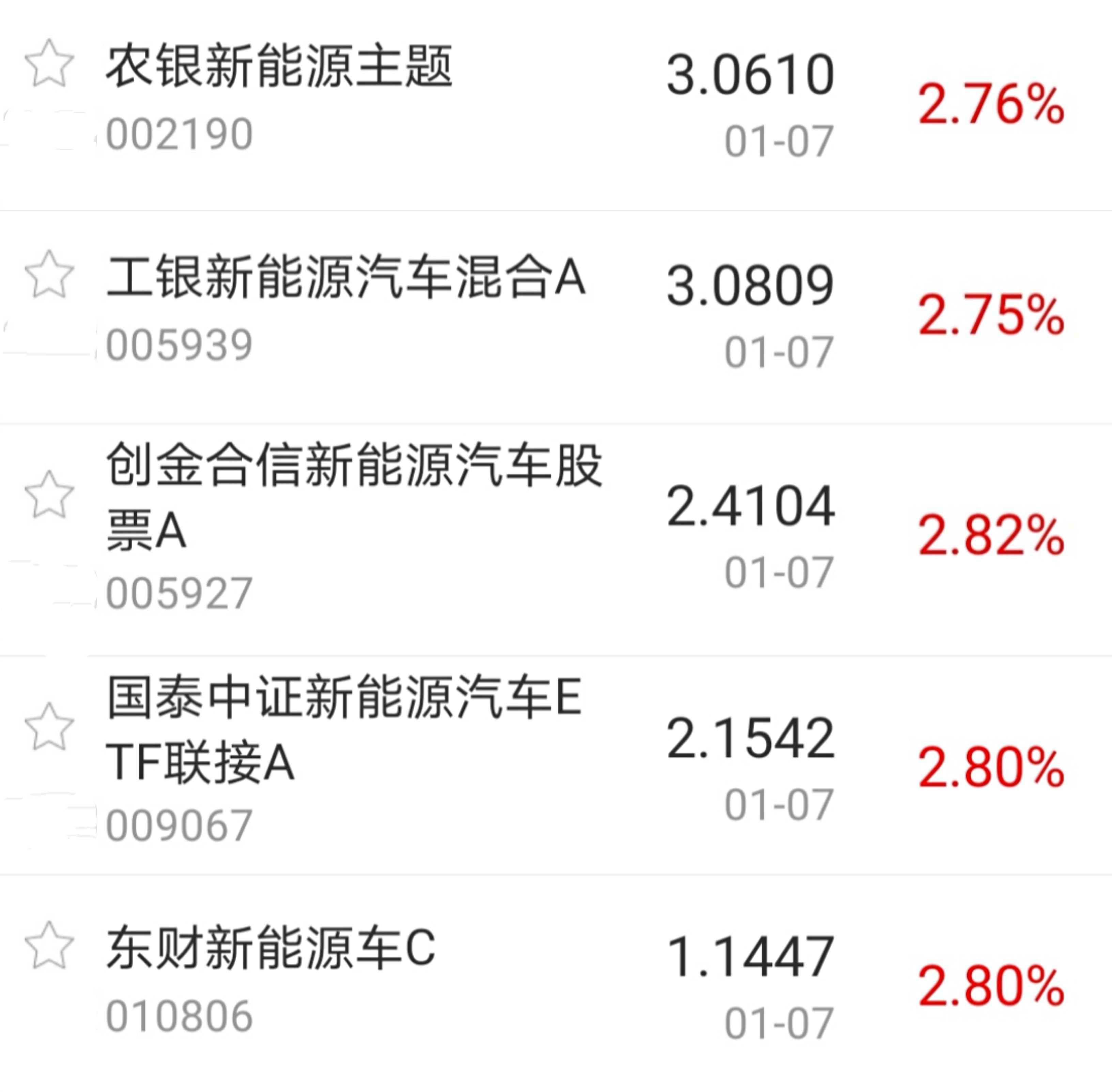 【今日盘点】沪指与创业板指六连阳,有色主题基金涨幅居前;市场强势整理,哪些板块值得关注? 【今日盘点】沪指与创业板指六连阳,有色主题基金涨幅居前;市场强势整理,哪些板块值得关注?