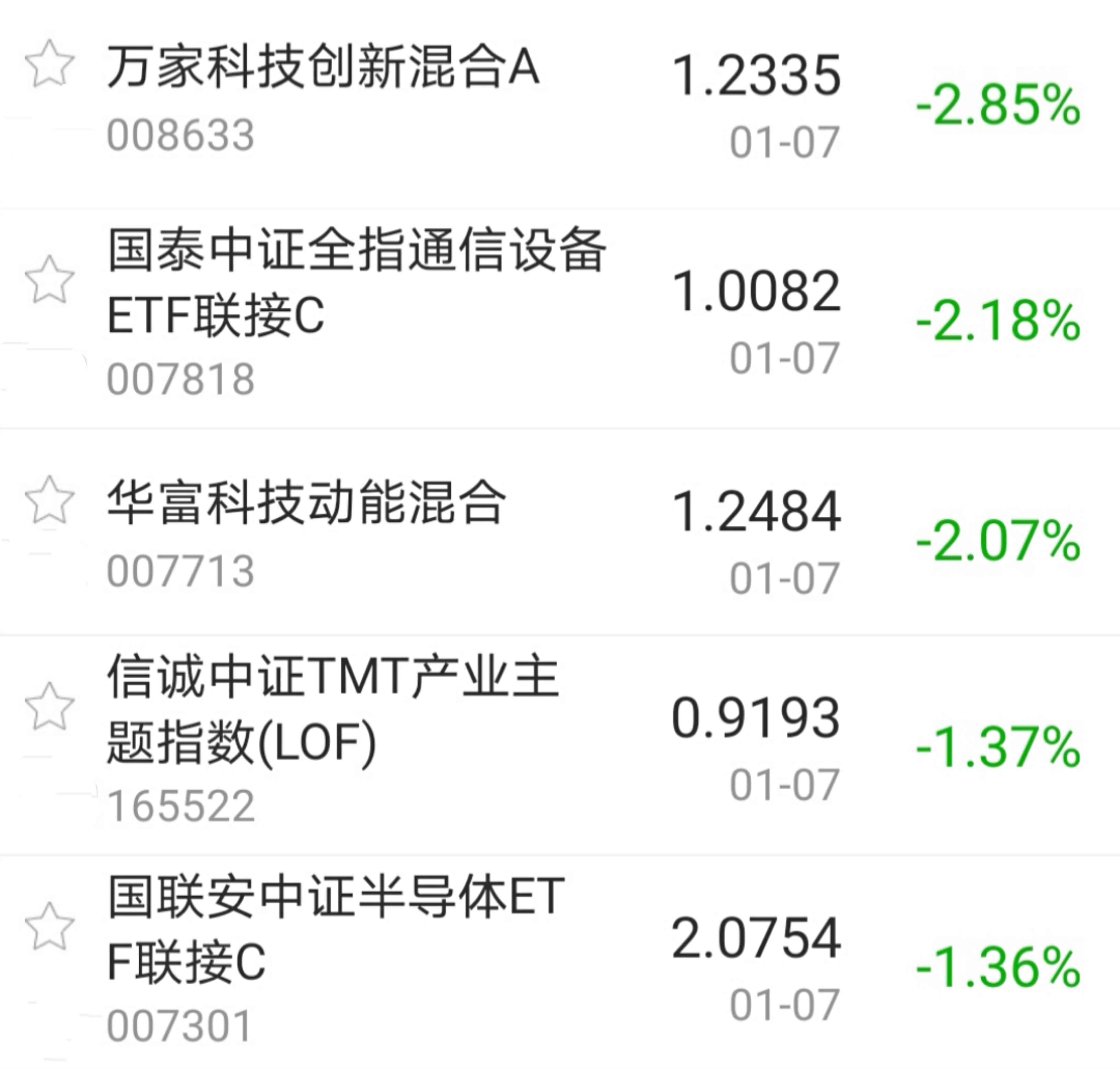 【今日盘点】沪指与创业板指六连阳,有色主题基金涨幅居前;市场强势整理,哪些板块值得关注? 【今日盘点】沪指与创业板指六连阳,有色主题基金涨幅居前;市场强势整理,哪些板块值得关注?