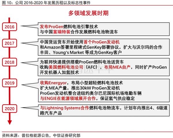 计入当年GDP(2)