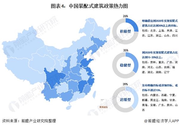 图表4:中国装配式建筑政策热力图