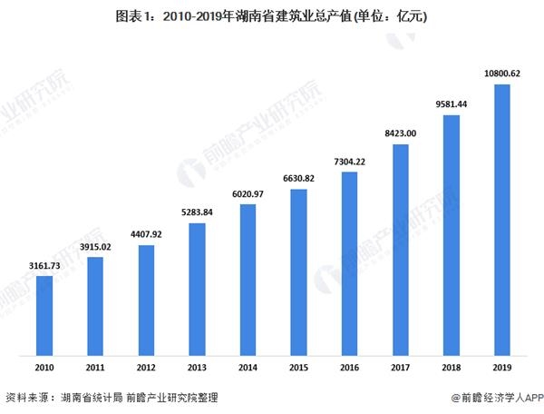 湖南gdp2020