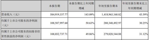 华铁股份三季报。png