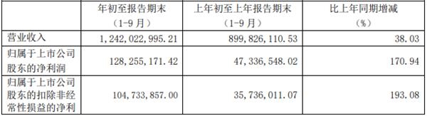 交控科技三季报。png