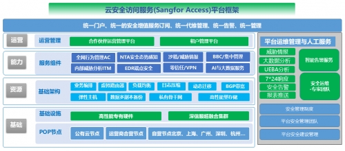 深信服连续十年入选gartner Swg 魔力象限 东方财富网