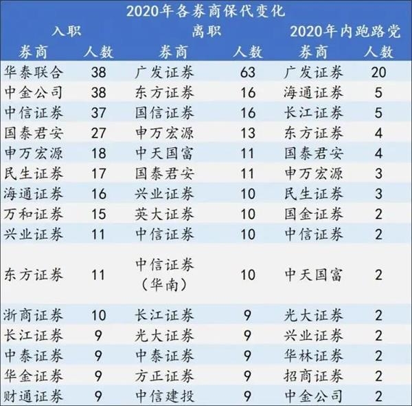 券商研究所排名_互联网券商排名