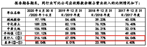 鸿基节能现金流量入不敷出 实控人占用数千万资