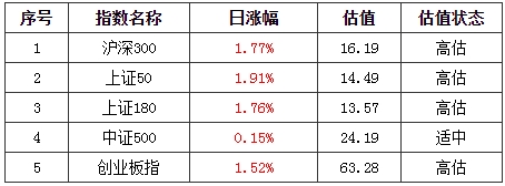 基金早班车:在2500点抄底却套牢在3500点?机构抱团效应凸显_结构性行情如何把握? 基金早班车:在2500点抄底却套牢在3500点?机构抱团效应凸显_结构性行情如何把握?