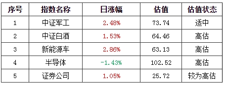 基金早班车:在2500点抄底却套牢在3500点?机构抱团效应凸显_结构性行情如何把握? 基金早班车:在2500点抄底却套牢在3500点?机构抱团效应凸显_结构性行情如何把握?