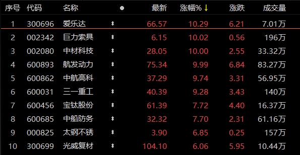 军工指数再创新高！相关主题基金去年业绩翻番，未来的投资机会是什么？