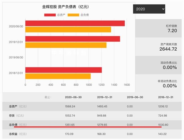金辉控股2020年销售增长9.4%错过千亿 