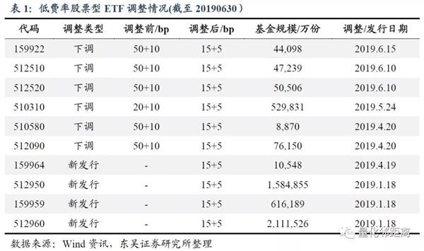 年国债利率 投资etf 比管理费更重要的东西 茂辉股票网