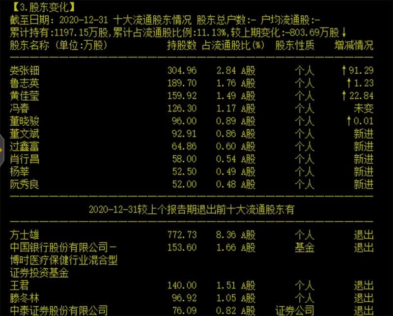 涨幅3倍的牛股回购前夕  牛散出货5亿元