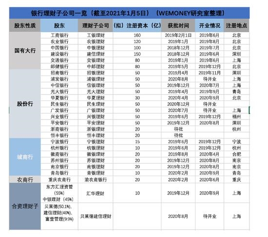 银行理财子公司产品代销之困：大行接不上 小行上不了量