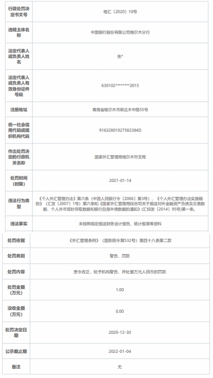 中国银行青海10分支机构遭罚9家未按照规定报送资料_东方财富网