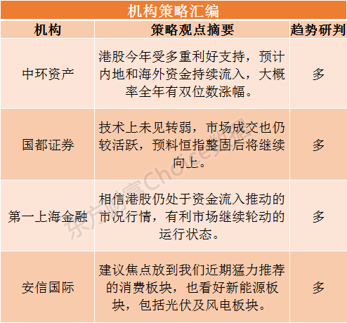 港股研报干货专享 恒指走强 零售 物管等四大行业优质标的名单来了 东方财富网