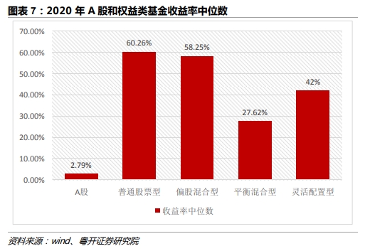 A股2021两大标志性事件出现!今年要上4300点?券商十大预测靠谱吗?