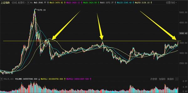 A股2021两大标志性事件出现!今年要上4300点?券商十大预测靠谱吗?
