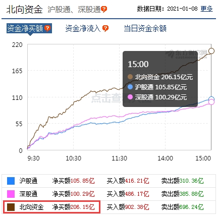 A股2021两大标志性事件出现!今年要上4300点?券商十大预测靠谱吗?