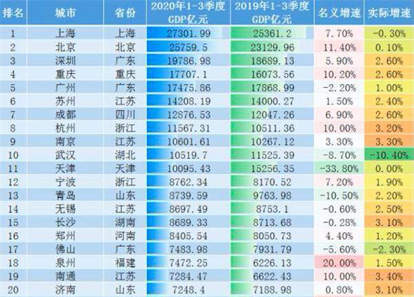 青岛2020年gdp(2)