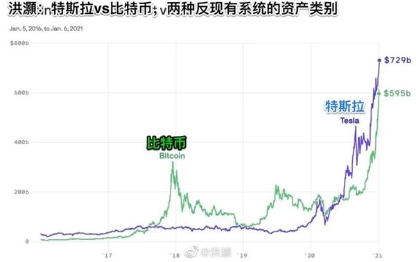 地球首富换人!能和他一较高下的 或许只有它了