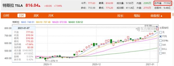 1 2万亿 全球首富换人 马斯克淡定回复 好了回去工作 东方财富网