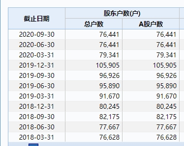 2021年第一家!这家A股央企宣布主动退市 股价跌去90% 7万股民怎么办