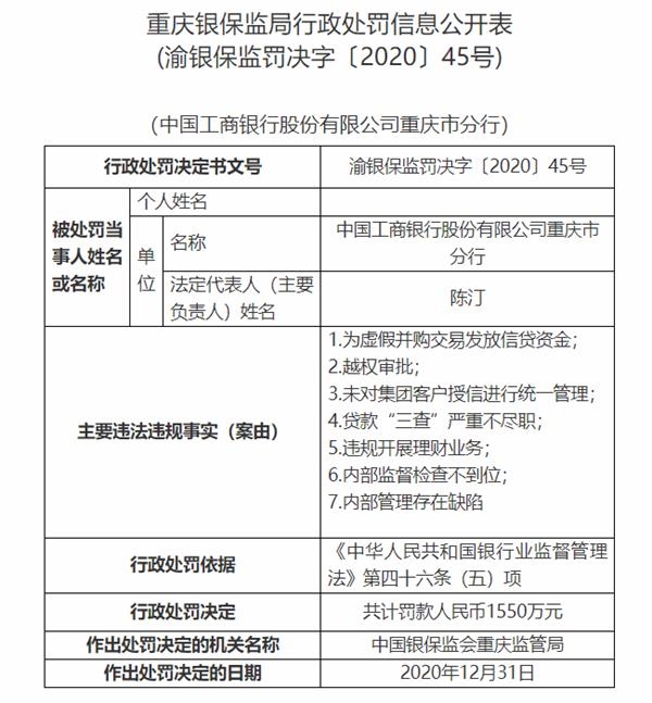 工商银行重庆市分行被罚1550万元 为虚假并购交易发放信贷资金 东方财富网