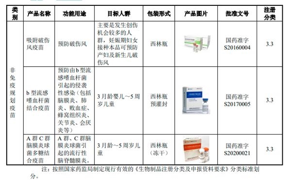 欧林生物科创板IPO首发过会：主营产品破伤风疫苗占收入70%前景遭疑