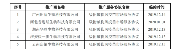 欧林生物科创板IPO首发过会：主营产品破伤风疫苗占收入70%前景遭疑