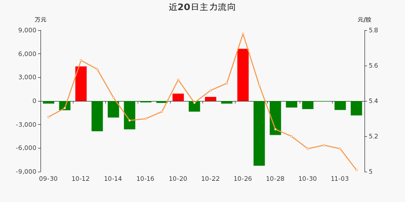 75亿元(11-04)_奋达科技(002681)股吧_东方财富网股吧
