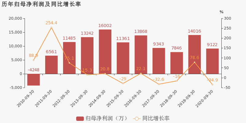 2020年湖南省三季度g_湖南省地图