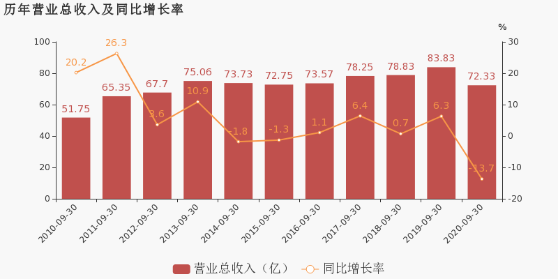 2020年合肥前三季度g_合肥肥东2020年规划图