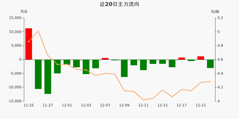 35%(12-22)_大洋電機(002249)股吧_東方財富網股吧