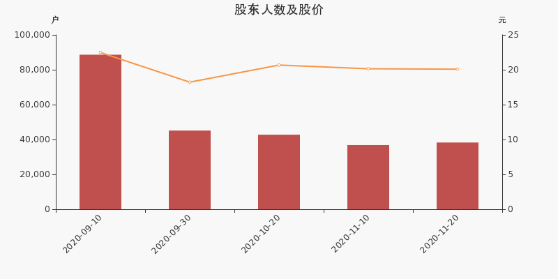 3万元_龙利得(300883)股吧_东方财富网股吧