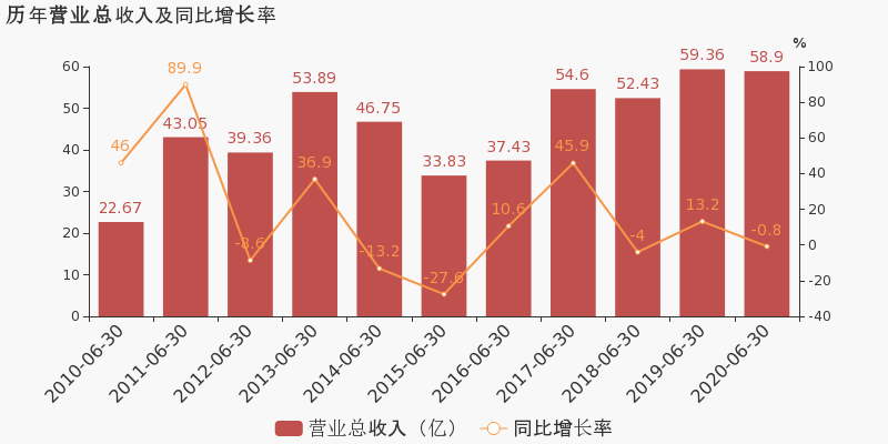 2020年上半年海南省G_海南省地图