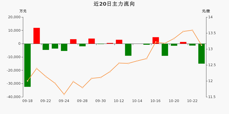 55%(10-23)_沙鋼股份(002075)股吧_東方財富網股吧