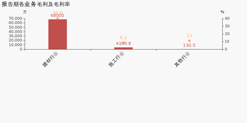 西藏天路年报 0e9e1a8b484448cd9741a3489446ab3eimage7.png