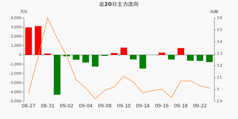 76万元(09-23)_荣安地产(000517)股吧_东方财富网股吧