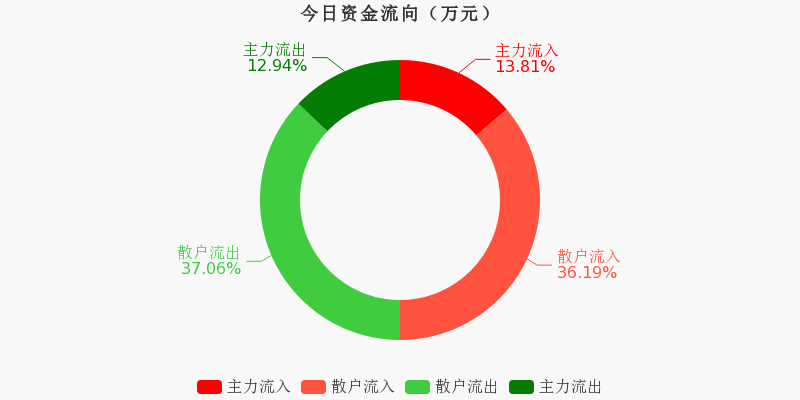 83万元(11