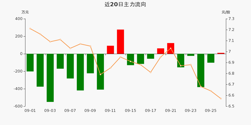 厦门流入人口占比_厦门人口分布密度图(2)