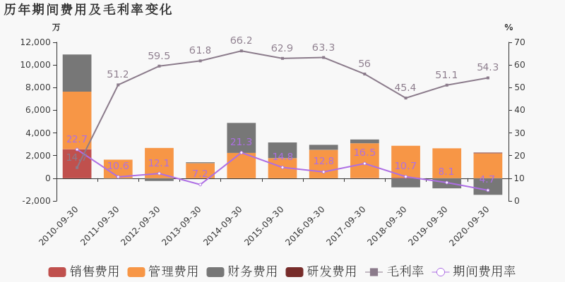 2020年湖南省三季度g_湖南省地图