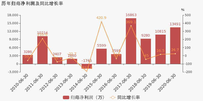2020年上半年浙江省g_2020浙江省普通发票(3)