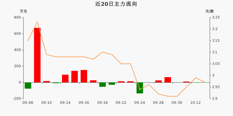 锦州港股票图片