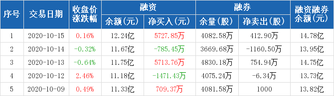 江苏银行上市公司信息