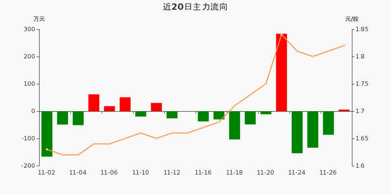 97%(11-27)_st中安(600654)股吧_東方財富網股吧